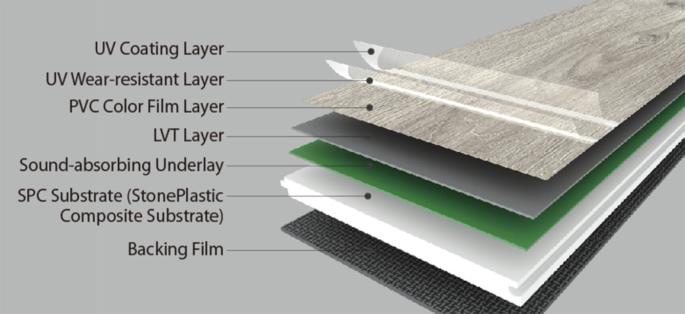 Piso ultra silencioso